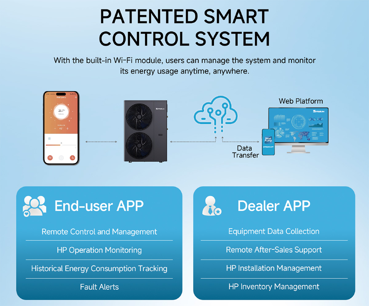 R32 Heat Pump smart control system Système de contrôle intelligent de pompe à chaleur R32