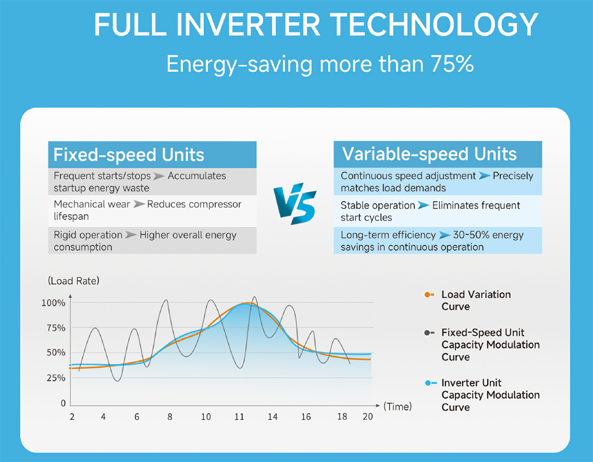 R32 Heat Pump full inverter tech Pompe à chaleur R32 technologie inverseur complet