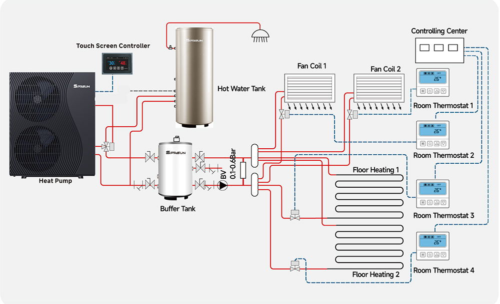 SPRSUN_R290 heat pump installation SPRSUN_Installation pompe à chaleur R290