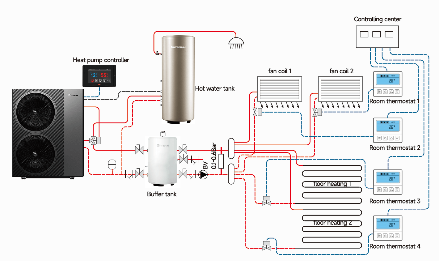 SPRSUN Installation pompe à chaleur R290