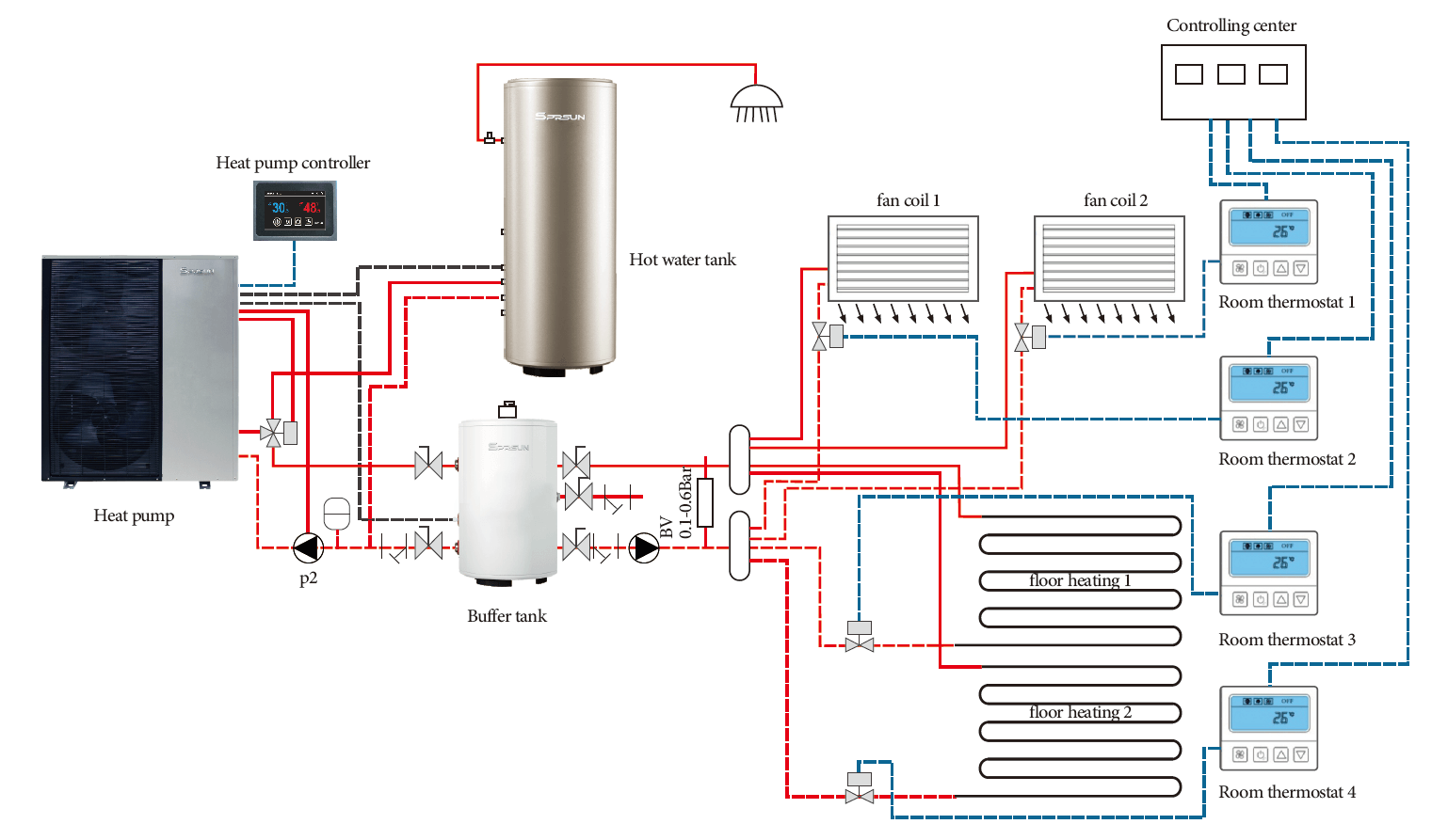 schéma d\'installation pour pompe à chaleur pour climat froid