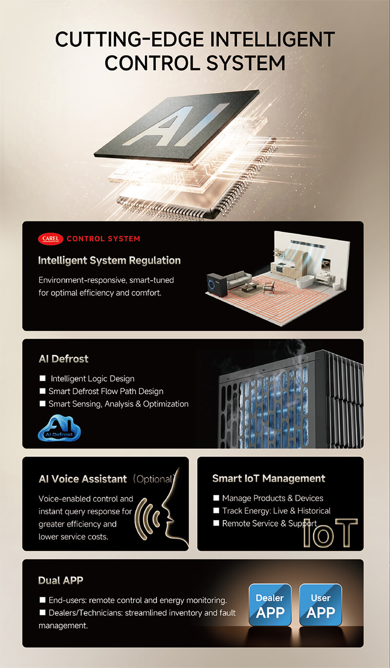 Pompe &agrave; chaleur multifonctionnelle (GreenergyEvo)_Brochure-4