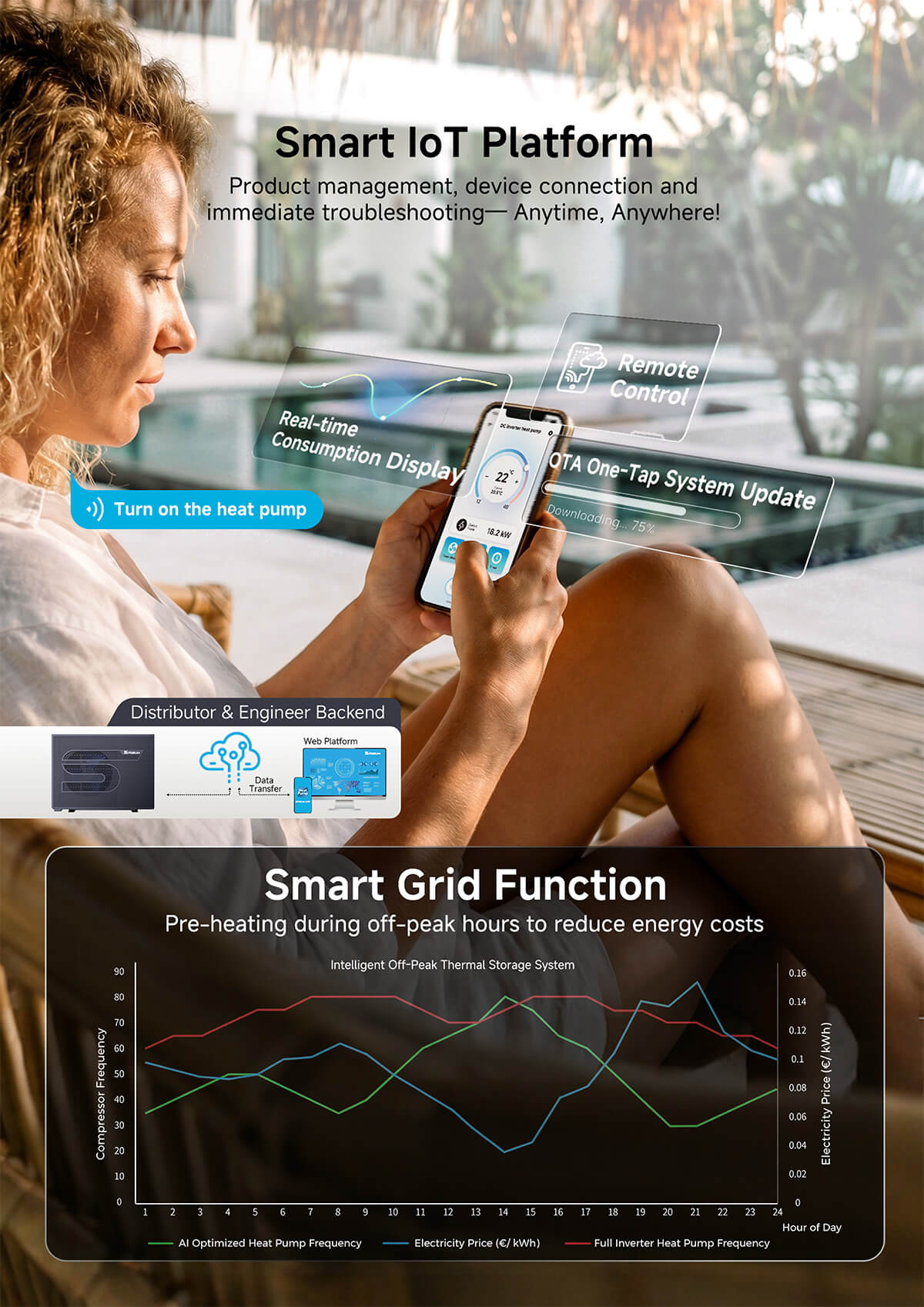 Pompe &agrave; chaleur pour piscine R290 - Contr&ocirc;le intelligent