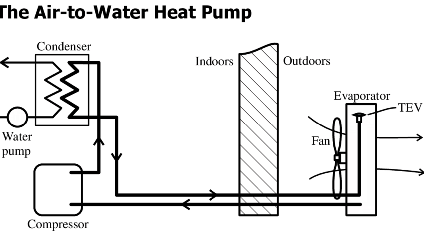 Schéma de pompe à chaleur air-eau