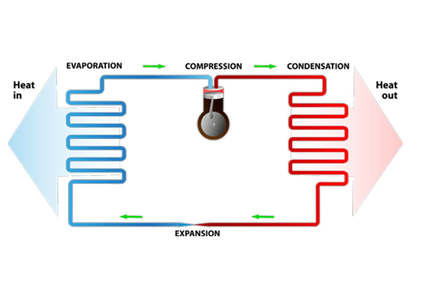Ce schéma montre le fonctionnement d'une pompe à chaleur.