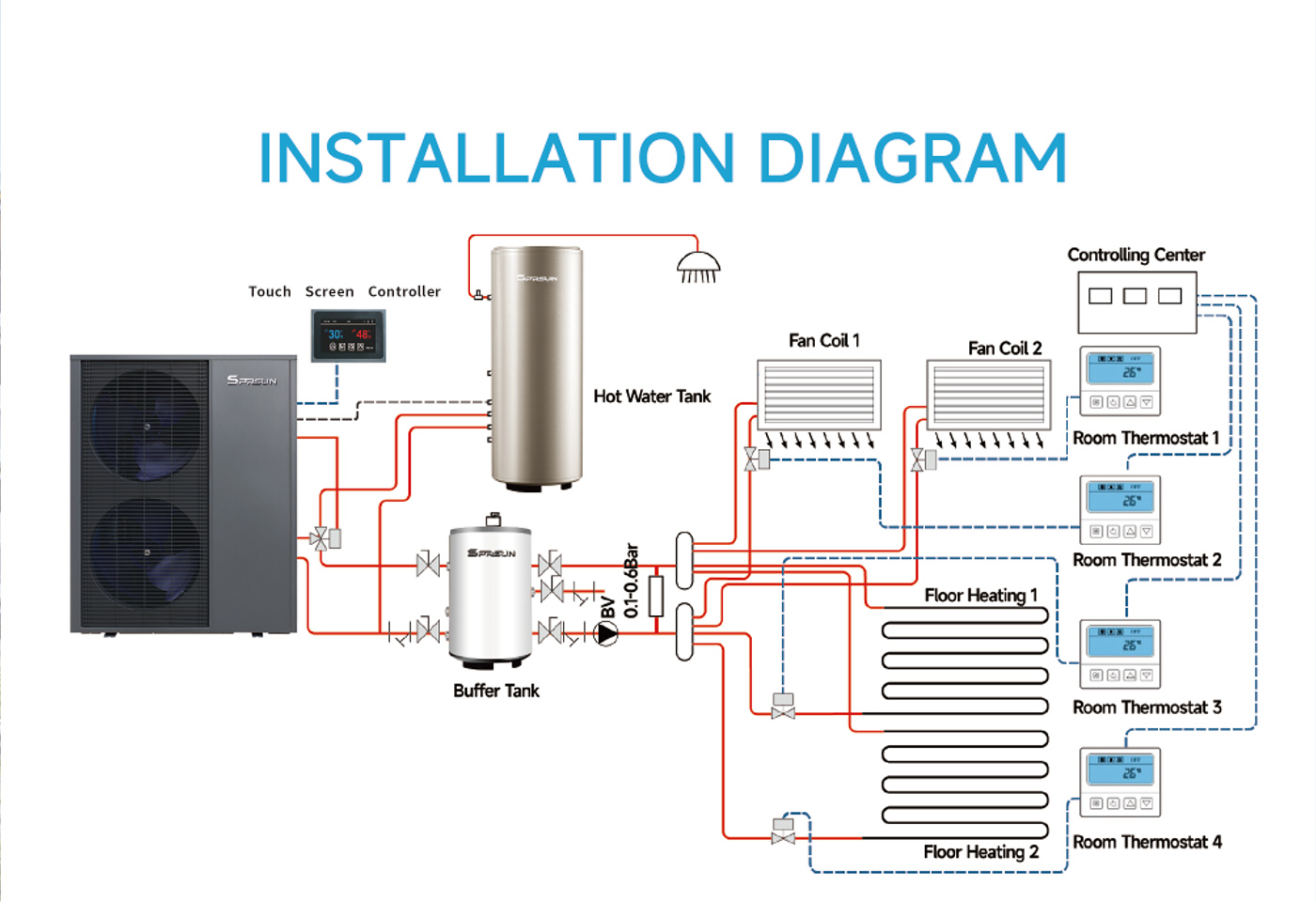 Pompe &agrave; chaleur &agrave; air commerciale_Brochure-7