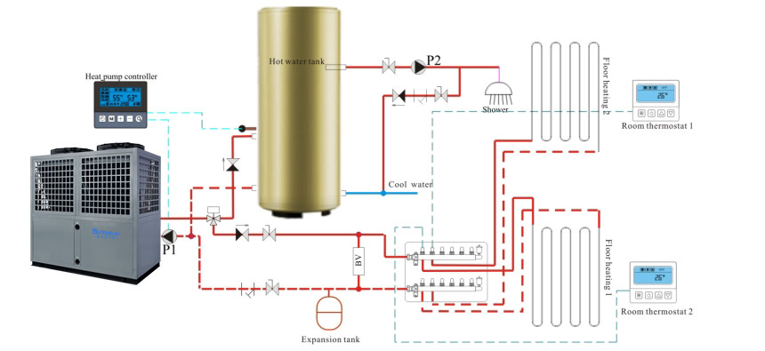 Schéma d'installation des chauffe-eau à pompe à chaleur à air haute température EVI