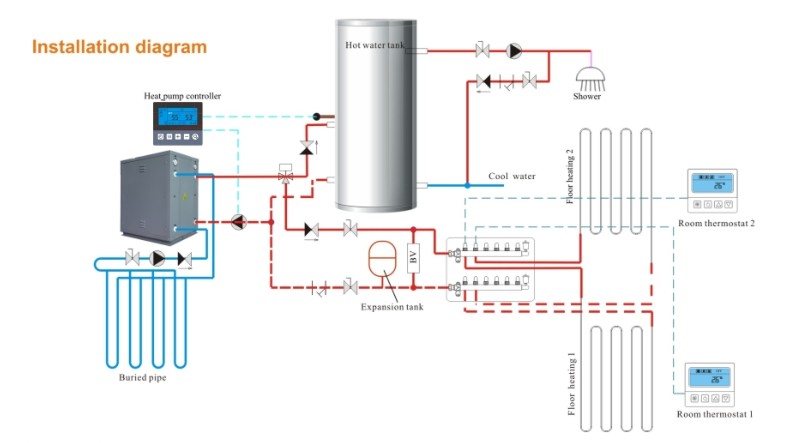 schéma d'installation d'une pompe à chaleur géothermique