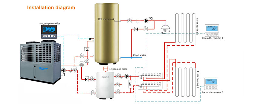 Schéma d'installation d'une pompe à chaleur à eau chaude et à air