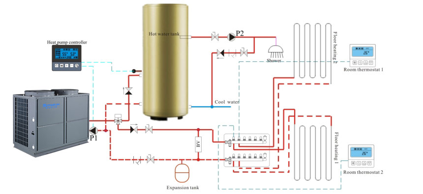 Schéma d'installation du chauffe-eau à pompe à chaleur 10P