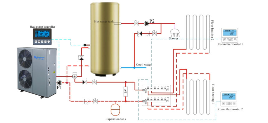 Schéma d'installation de la pompe à chaleur air-eau 5P