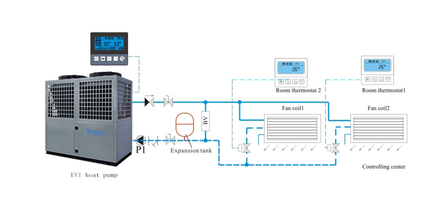 Schéma d'installation des pompes à chaleur air-eau basse température SPRSUN EVI