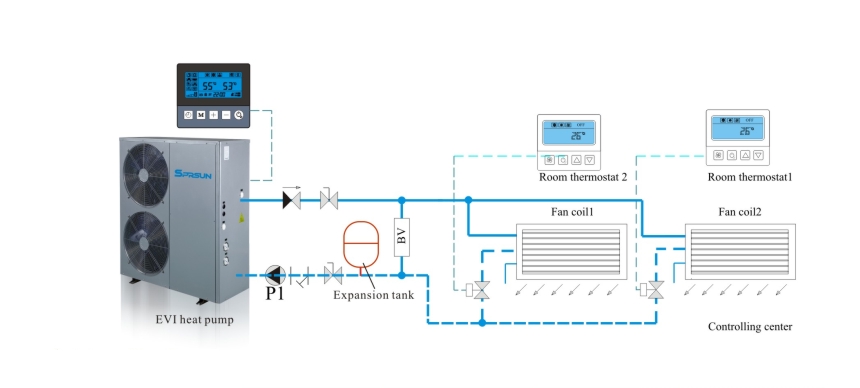 Schéma d'installation de la pompe à chaleur EVI pour le chauffage et le refroidissement
