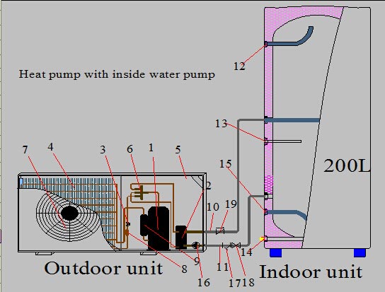 installation d'une pompe à chaleur monobloc à source d'air domestique