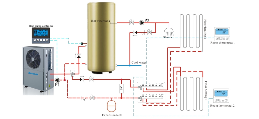Schéma d'installation du chauffe-eau à pompe à chaleur haute température EVI