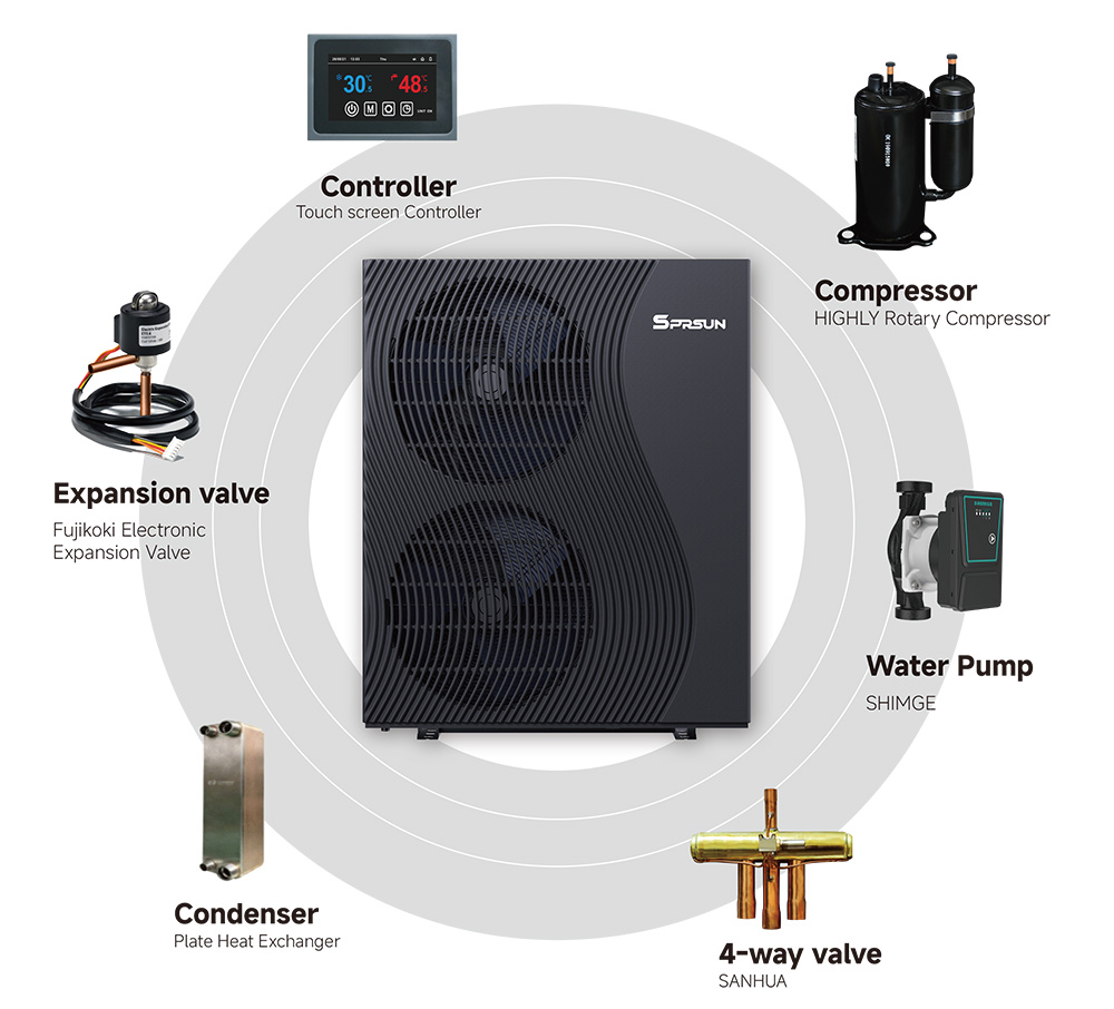 SPRSUN_Composants de la pompe &agrave; chaleur R290